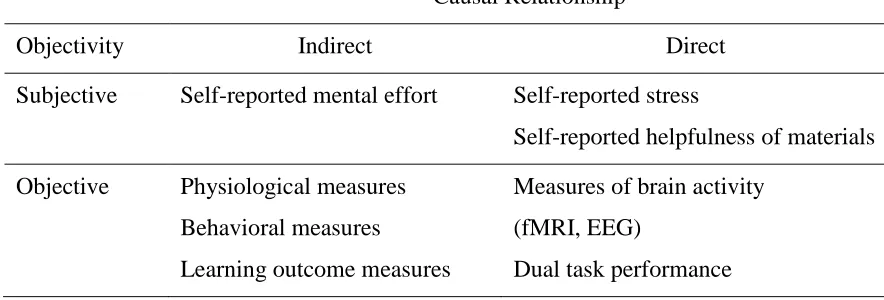 Table 1.1   