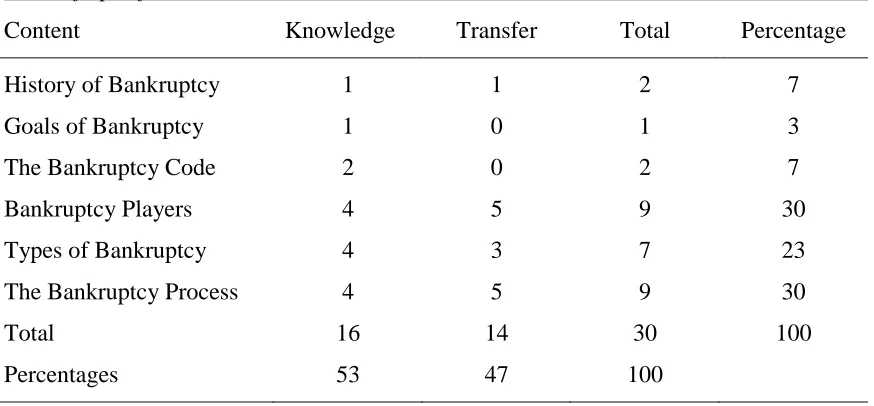 Table of Specifications 