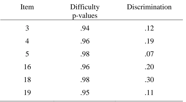 Table 3.2 