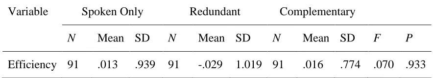 Table 4.4 