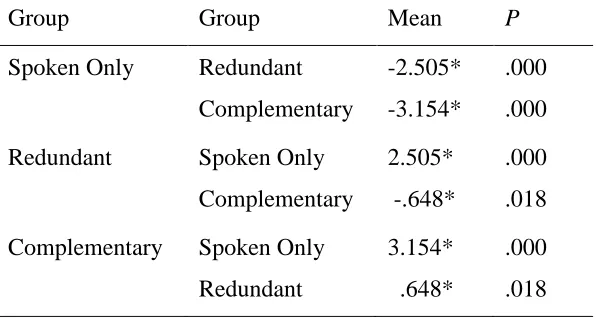 Table 4.5 