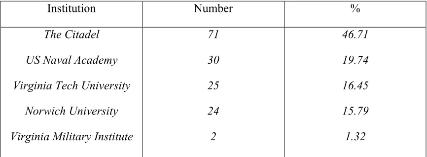 Table 4.1  