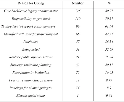 Table 4.6 