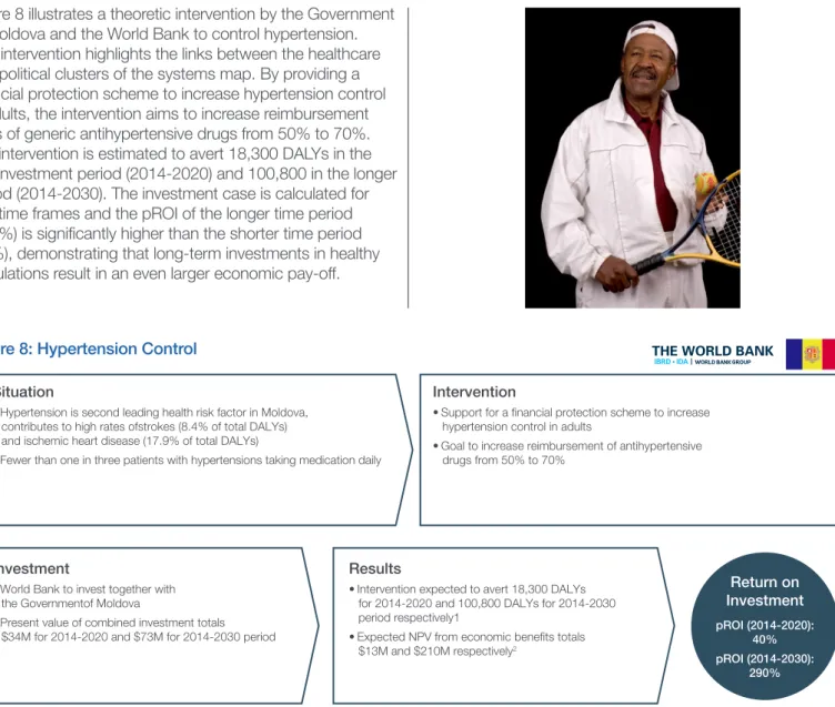 Figure 8 illustrates a theoretic intervention by the Government  of Moldova and the World Bank to control hypertension