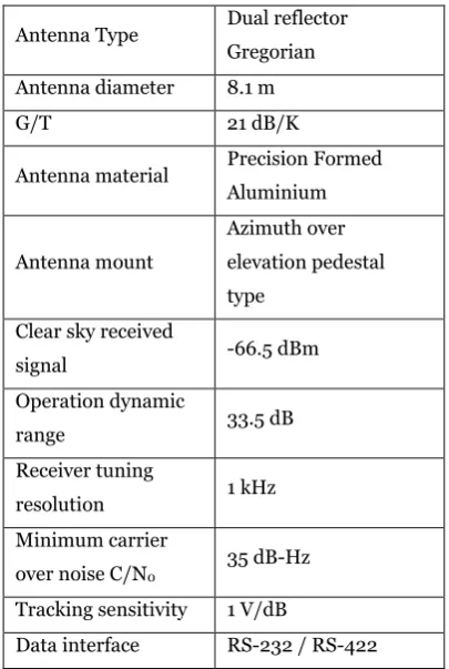 Table 1. Ground station receiving parameters 