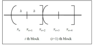 Figure 1: 2-point block method.