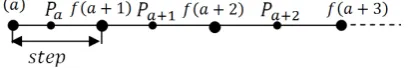 Figure 1. The distribution of primes