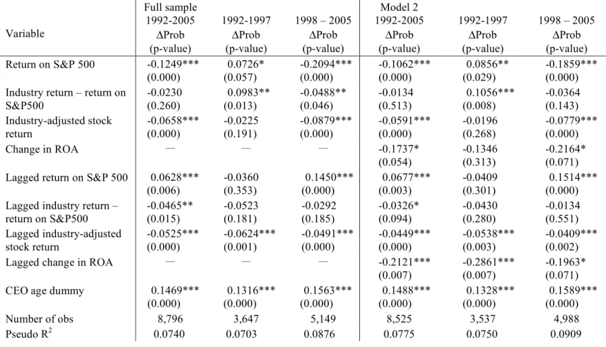 Table 5.  Probit regressions of the probability of internal CEO turnover on performance and lagged performance 