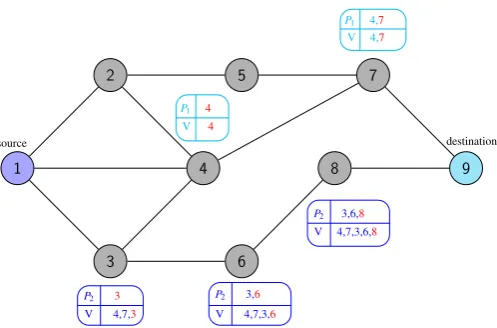 Figure 1 illustrates in simplic-