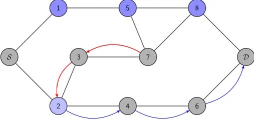Figure 2. A threshold in the number of hops should preventpacket overhead; switching to a trusted proxy (see subsection3.3) in unsuccessful cases.