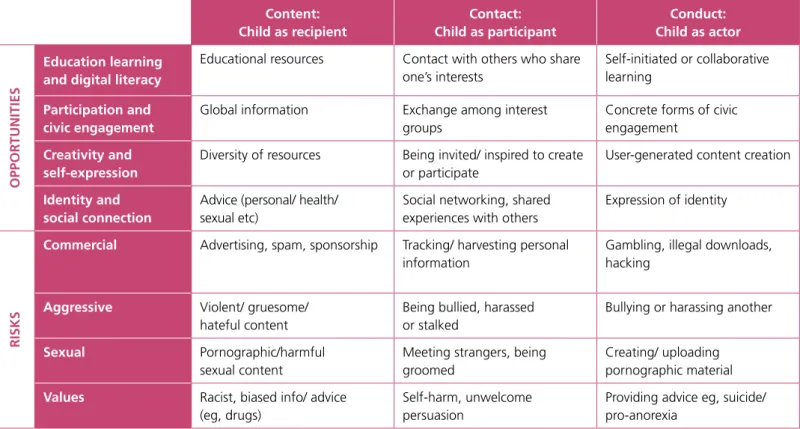 Table 3: Percentage (and number) of all studies conducted that address each type of risk by child’s age  (multicoded for risks and age)