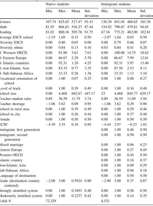Table 4.1 Maxima, minima, means, and standard deviations, separated for both native students and students with a migrant background