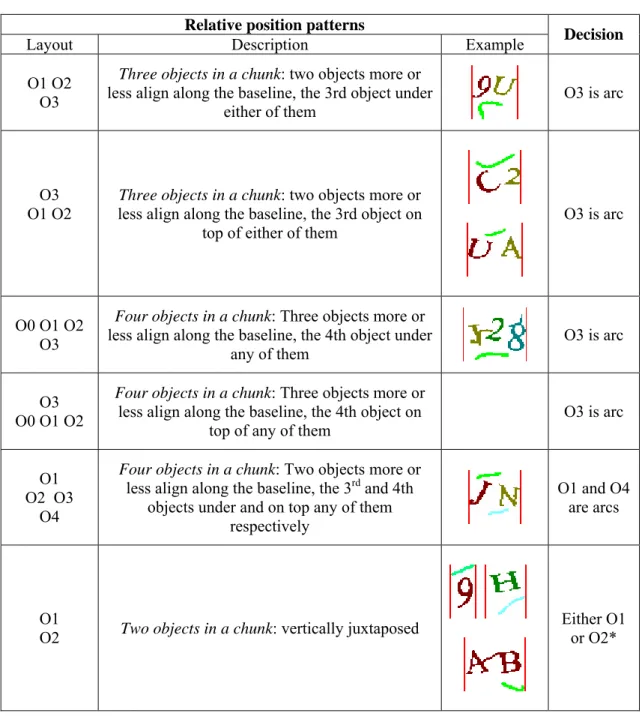 Table 2. Typical relative position patterns  