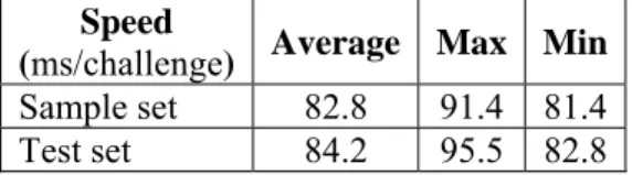 Table 3. Attack speed  