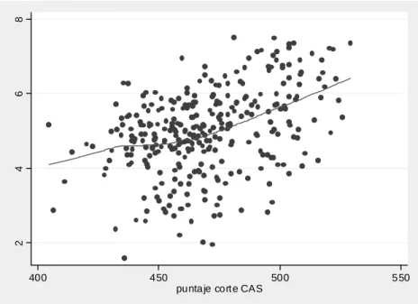 Fig. 1: program assignment to communes: programs received (in logs) vs. CAS threshold 