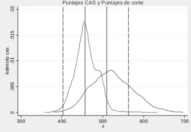 Fig. 3a: support of the CAS distribution, participants and non-participants (panel sample) 