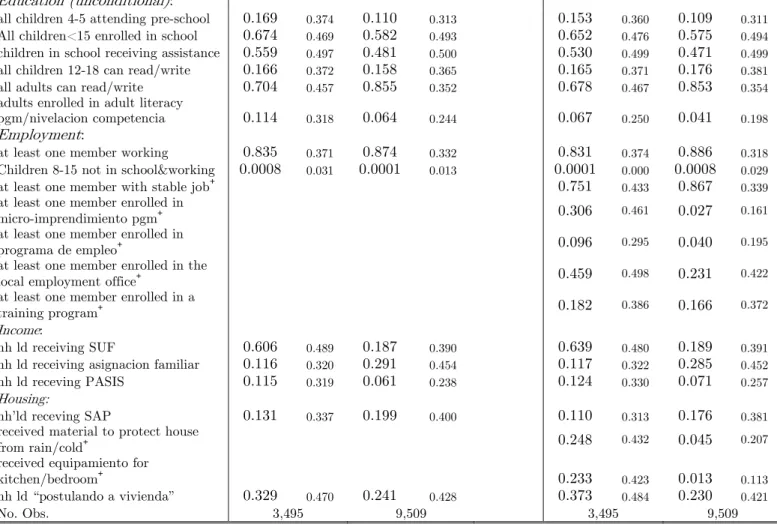 Table 1c. Descriptive Statistics on perception questions + , panel sample 2004 