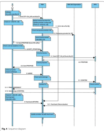 Fig. 4 Sequence diagram