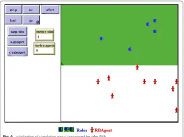 Fig. 6 Initialization of simulation world composed by roles &BA