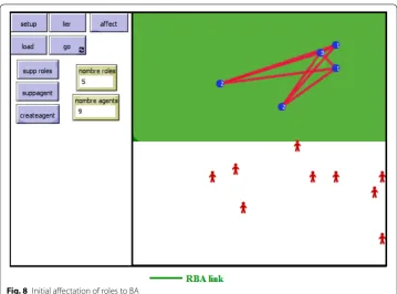 Fig. 8 Initial affectation of roles to BA