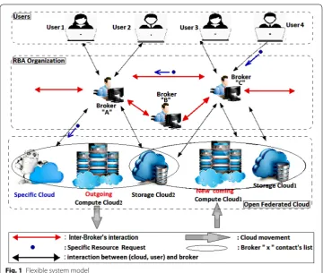 Fig. 1 Flexible system model