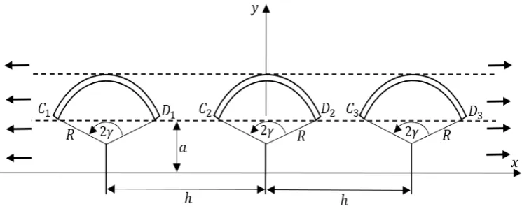 Figure 1: Three collinear circular arc cracks in an elastic half plane.