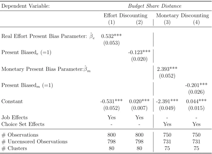 Table 3: Validation of Individual Parameter Estimates