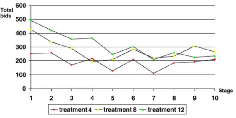 Fig. 1. Seller’s revenues.