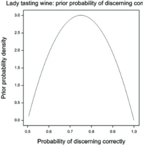 Figure 2 scale ag The abo the grou practitio thing tha In a grou Bayesian the anal (Martin  first per lowed b 2002b)
