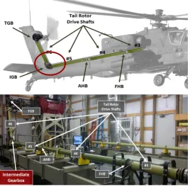 Figure 3.1 Comparison between the aircraft and USC test stand 