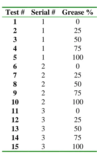 Table 4.1. List of Tests 