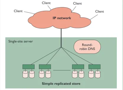 Figure 2. A simple Web farm. Round-robin DNS assigns different servers to different clients to achieve simple load balancing