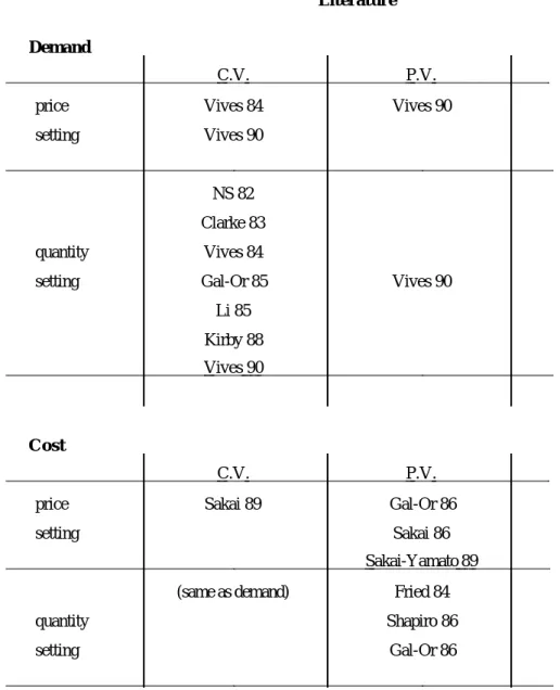 Table 3      Surveys: Sakai (1989), Raith (1993)
