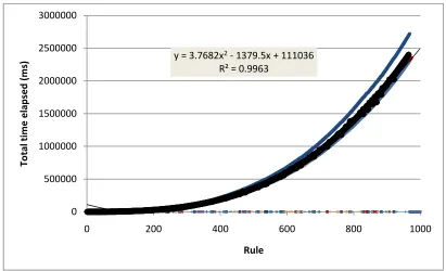 Figure 6-1 A simulation with a 20% chance of exceptions and a 10% chance of rules based on classifications