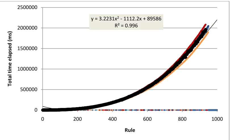 Figure 6-4 A simulation with a 20% chance of exceptions and an 80% chance of rules based on classifications