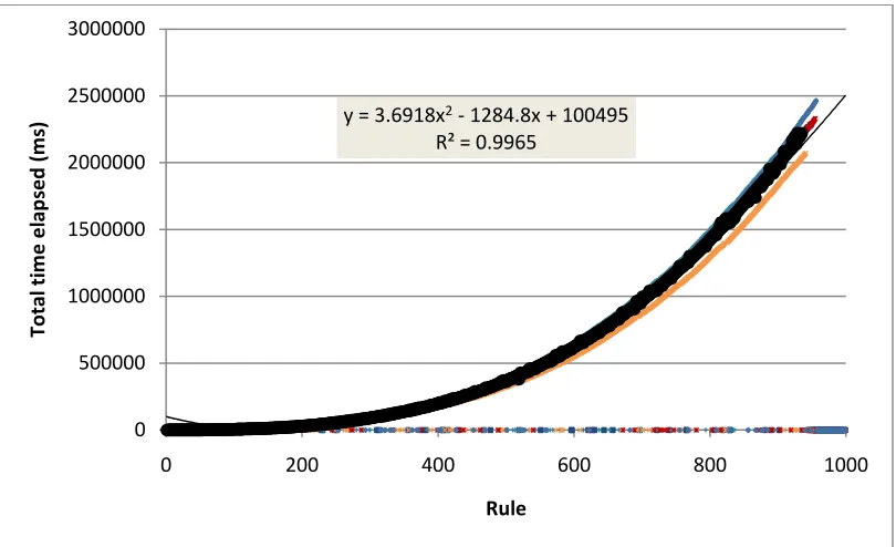 Figure 6-6 A simulation with a 40% chance of exceptions and a 40% chance of rules based on classifications