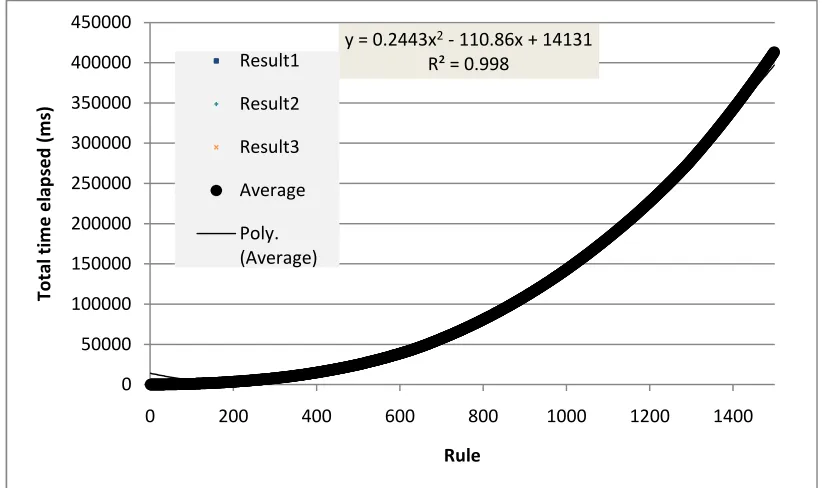 Figure 6-8 A simulation with a 10% chance of exceptions and a 10% chance of rules based on classifications