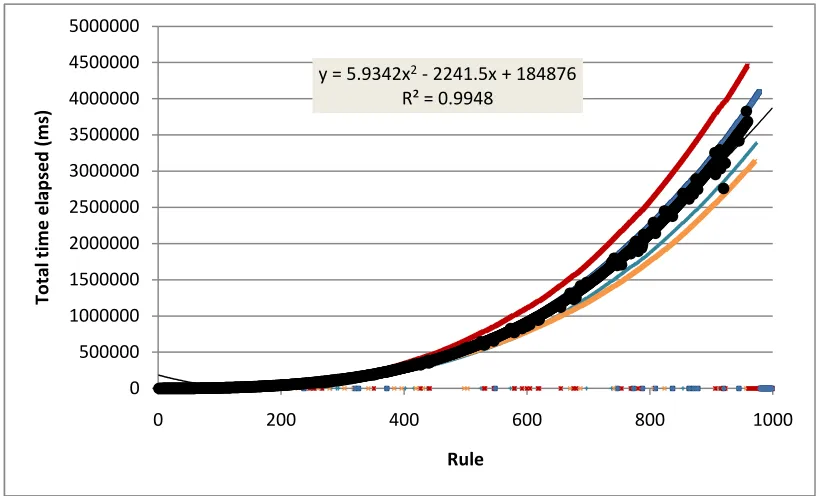 Figure 6-9 A simulation with a 10% chance of exceptions and a 20% chance of rules based on classifications