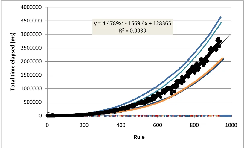 Figure 6-13 A simulation with a 20% chance of exceptions and a 20% chance of rules based on classifications