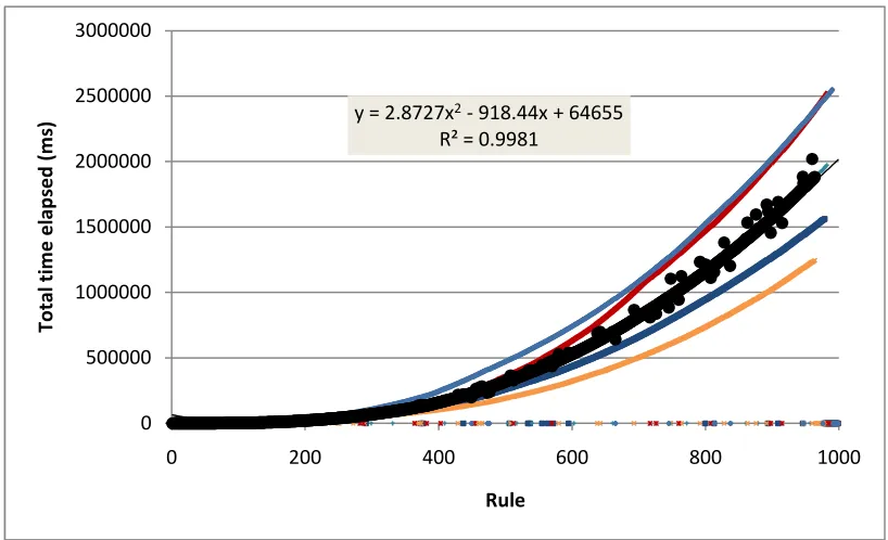 Figure 6-15 A simulation with a 20% chance of exceptions and an 80% chance of rules based on classifications