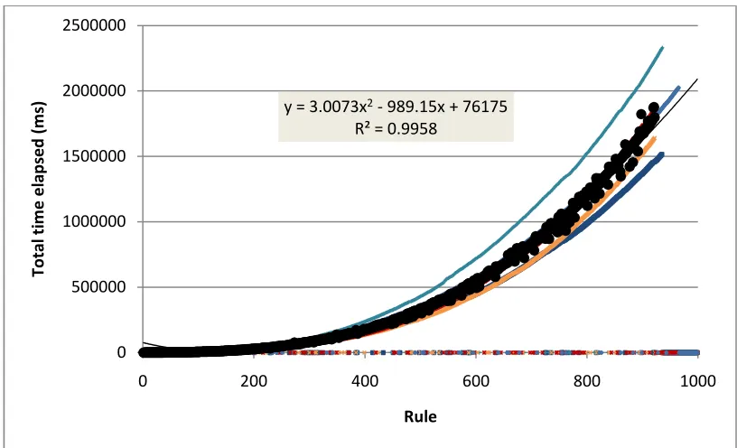 Figure 6-18 A simulation with a 40% chance of exceptions and a 40% chance of rules based on classifications