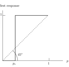 Figure 1.4. Best response vs. fraction of shuttle users