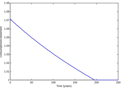 Figure 3: Consumption path for low-income agents in the social insurance problem