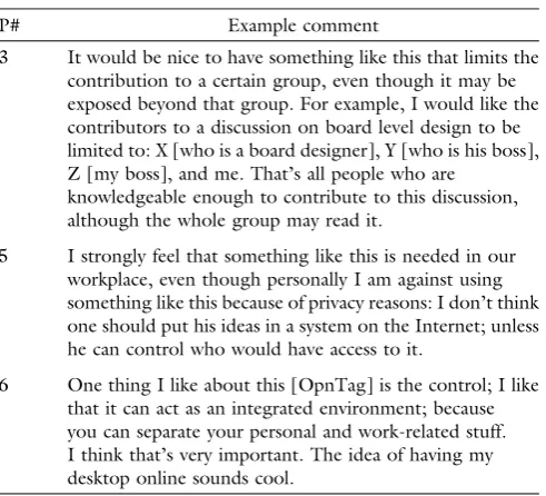 Table 8. Participants’ comments on willingness to adopt thetool.