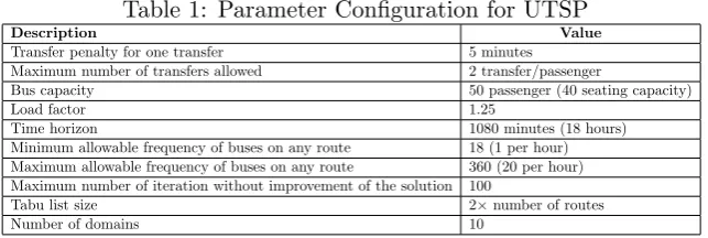 Figure 3: Mandl’s Swiss Network
