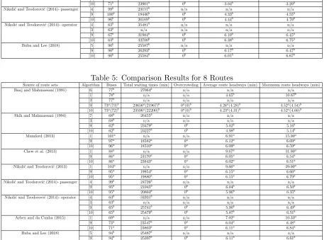 Table 6: Comparison Results for 9,10 and 11 Routes