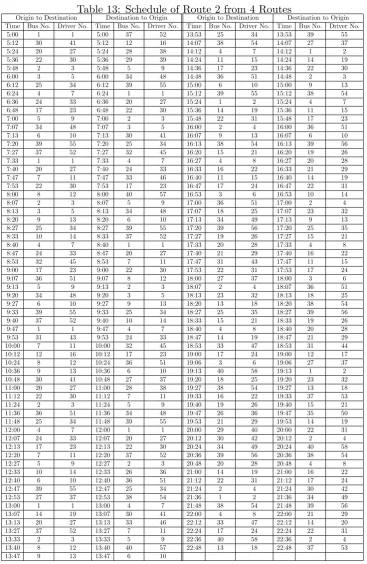Table 13: Schedule of Route 2 from 4 RoutesOrigin to Destination