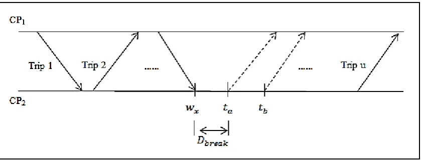 Figure 1: Construction of a Vehicle Block