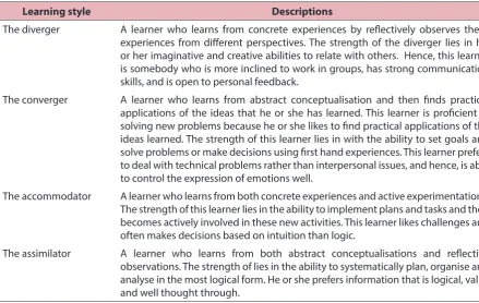Table 1: Kolb’s learning styles according to the Experiential Learning Model (2, 7)