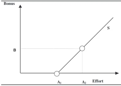 Figure 1: The Price Effect